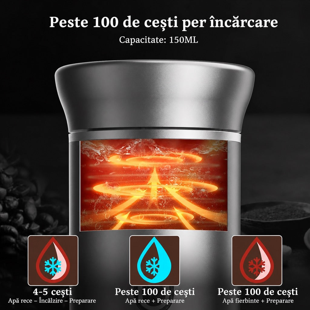 Carsync Espressor Portabil – Aparat Cafea Espresso pentru Mașină