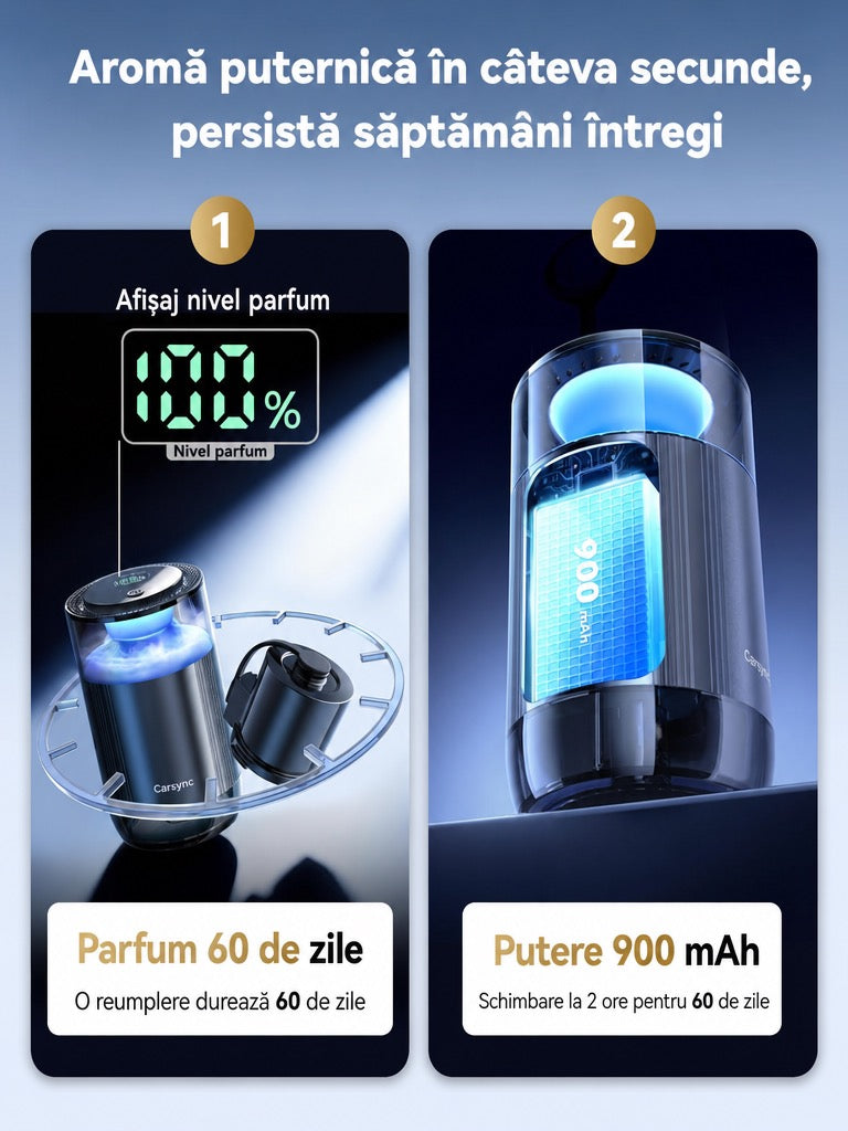 Carsync Aroma — Difuzor Aroma cu Senzor Inteligent