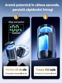 Carsync Aroma — Difuzor Aroma cu Senzor Inteligent