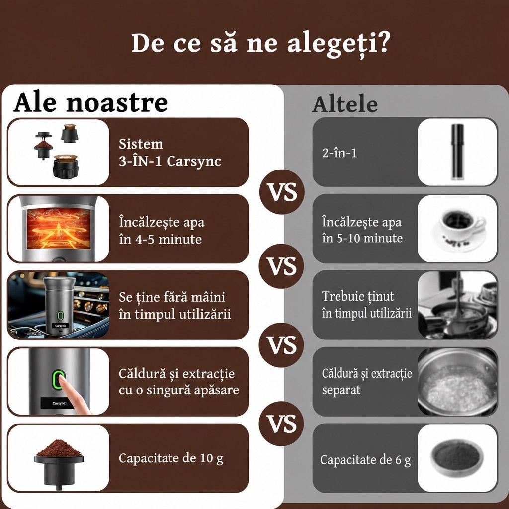 Carsync Espressor Portabil – Aparat Cafea Espresso pentru Mașină