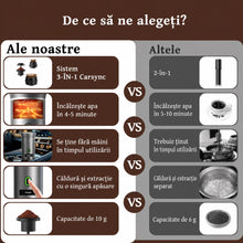 Carsync Espressor Portabil – Aparat Cafea Espresso pentru Mașină