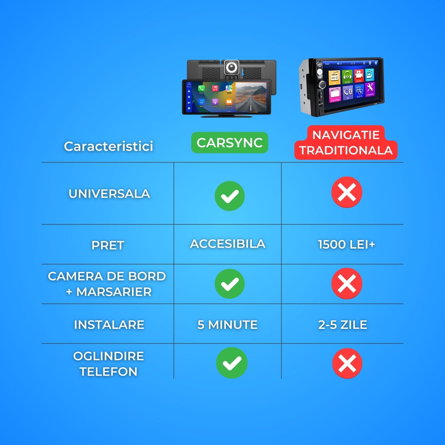 Carplay/Android Auto Wireless 26 cm + Camera Marsarier + Camera de Bord